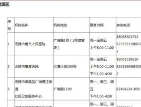 揭阳市门诊费用报销所需材料