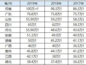 2024年是高考最难得一年吗