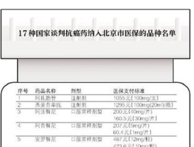 赣州哪些门诊费用不纳入报销范围（可报范围）