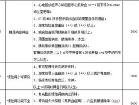 黑龙江帕金森氏病门诊慢性病认定标准是什么？