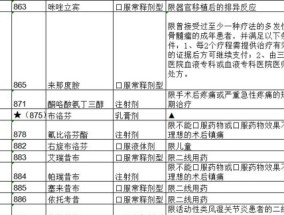 漳州医保目录药不能报销的原因