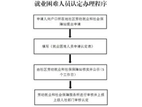 2023桂林就业困难人员认定标准是什么？