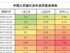 咸阳市贷款期限在一年以内实行什么利率？