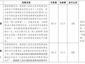 2024济惠保保障范围明细