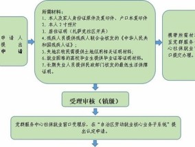 绵阳市就业困难人员认定渠道都有哪些