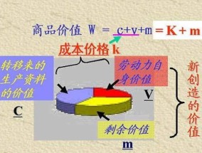 相对剩余价值是什么 相对剩余价值生产的条件是什么