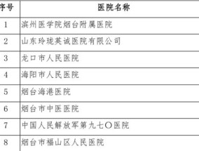 淄博门诊慢性病费用能异地联网结算吗？