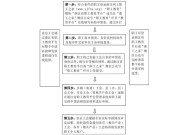 咸阳资助参保程序中医后救助怎么申请？