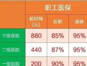 重庆个人职工医保2024年交多少