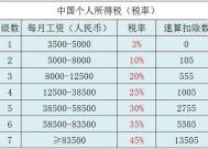 淮南市低收入人口认定对象有哪些？