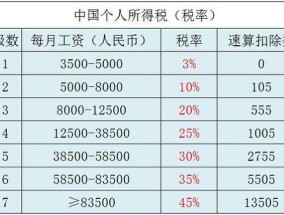 淮南市低收入人口认定对象有哪些？