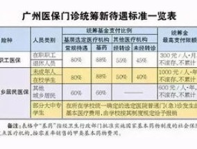 鞍山异地门诊报销条件