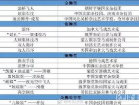 石家庄2023-2024年什么时候供暖