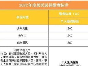 2024年度湛江居民医保参保范围+手续