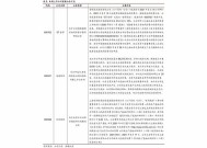 可转债中签是好事吗 可转债第一天没卖掉第二天能卖吗