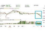 正股涨停可转债为什么不涨 可转债投资风险大吗