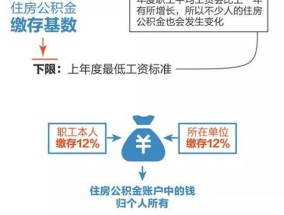 2023年10月1日起长春公积金提取政策调整通知