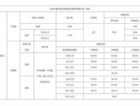 新乡城镇职工个人账户2024大额医疗费用补助保险怎么交