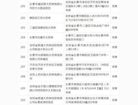 2023抚顺市高值药品评估定点医院