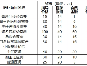 廊坊市职工医疗保险政策明白卡