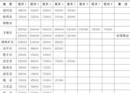 2024河北承德地区征地补偿标准最新政策是什么？