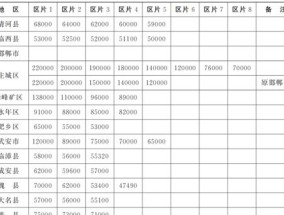 2024河北承德地区征地补偿标准最新政策是什么？