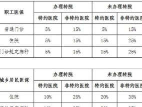 淮安职工医保参保人员在市内定点医疗机构就医需要转诊备案吗？