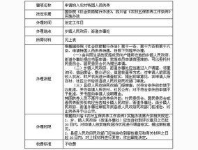 宝鸡太白县农村特困人员供养申请材料