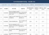 温州瑞安市人口高质量发展十条措施政策原文