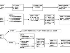 2024年度杭州大学生医保参保指南（参保时间+参保对象+缴费方式）是什么时候？