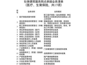 洛阳社保便民服务合作网点(地址+ *** )多少？