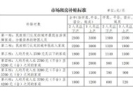 2023济宁博士生活补助怎么申请？