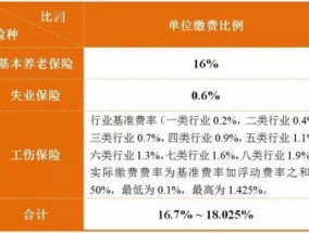 开封参保单位可以单险种参保吗2023