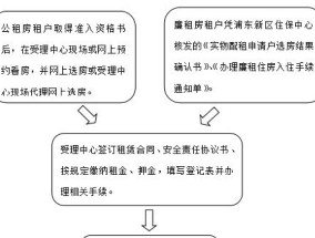 2023宝鸡陈仓区桃园小区公租房申请流程