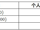 咸阳基本医疗保险待遇