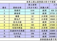 世界国土面积最大的国家是谁 世界国土面积排名前十