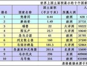 世界国土面积最大的国家是谁 世界国土面积排名前十