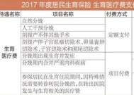 新乡计划生育手术的医疗费支付多少