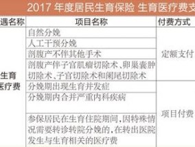 新乡计划生育手术的医疗费支付多少