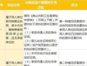 2023宁波生育津贴申报时间+申请方式是什么时候？