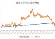 债基暴跌后会恢复吗 债券基金跌了很难回本吗