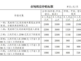 宜都市中专生购房补贴申请时间是什么时候？