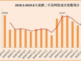 2023年成都几月份开始降温入冬 成都冬季几个月