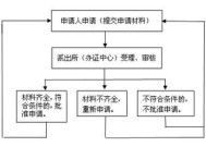 网上怎么更改水费户主变更