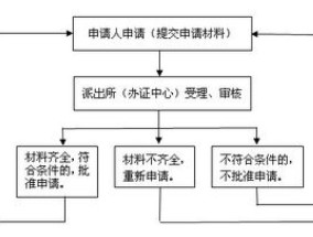 网上怎么更改水费户主变更