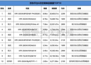 国际家电品牌排行榜 家用电器品牌排行榜前十名