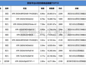 国际家电品牌排行榜 家用电器品牌排行榜前十名