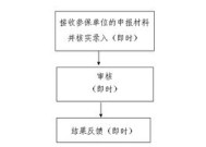 丹东工伤事故备案申请条件