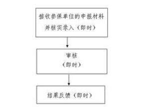 丹东工伤事故备案 *** 多少？