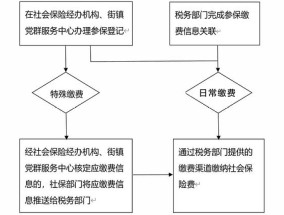 汕尾灵活就业怎么清缴缓缴社保费（附流程）